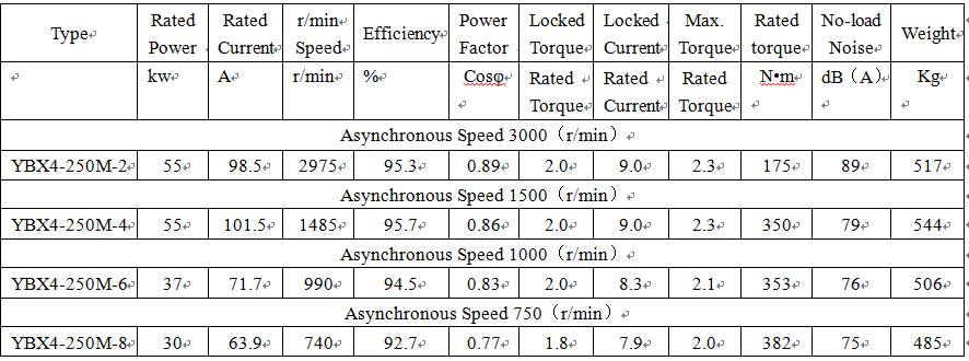 technical data of iec explosion proof standard Exd I Mb technical data of iec explosion proof standard Exd I Mb